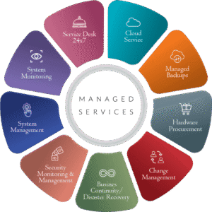 Available Managed Services